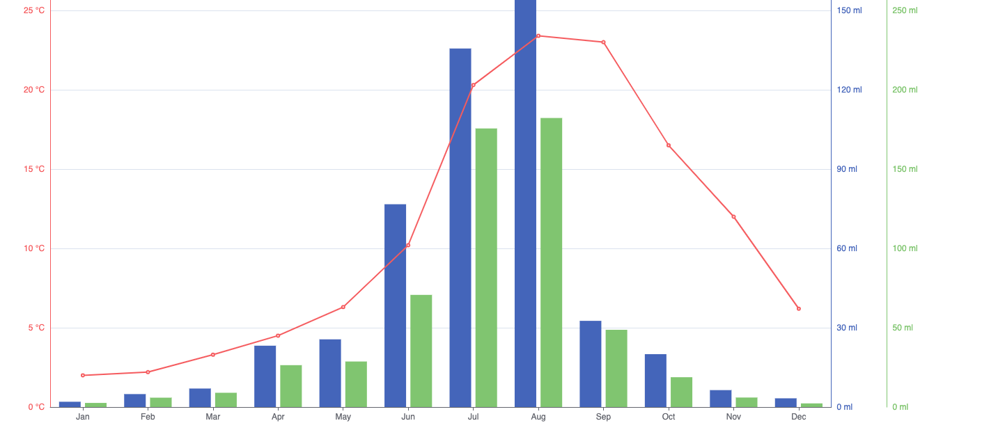 Data Visualization