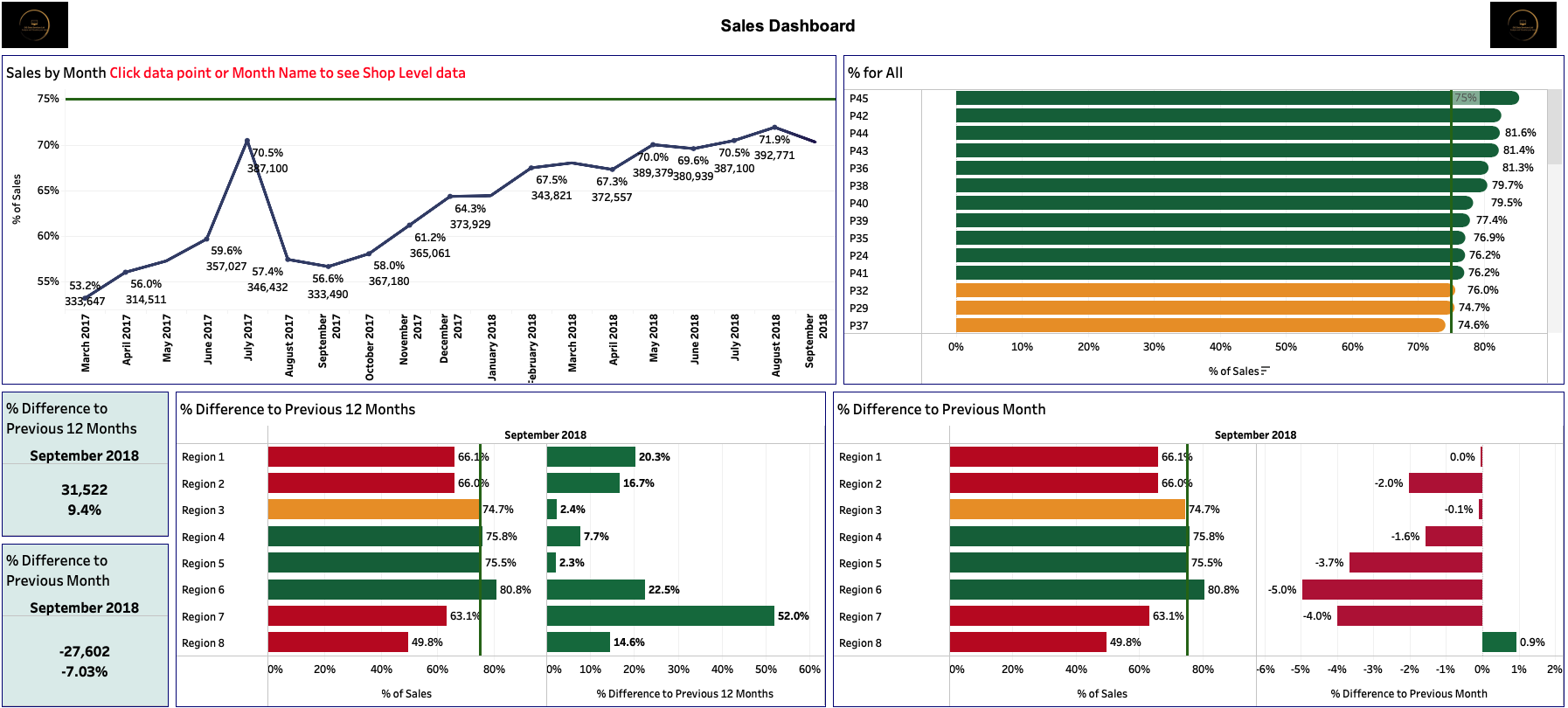 Tableau Sales Dashboard